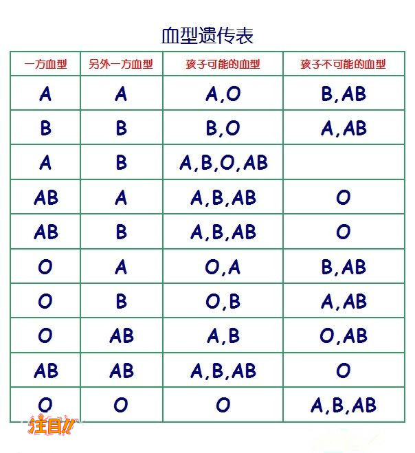 塔城个人亲子鉴定办理费用,塔城个人亲子鉴定需要什么手续